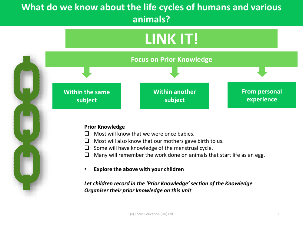 Link it! Prior knowledge - Changes as you grow - Year 5