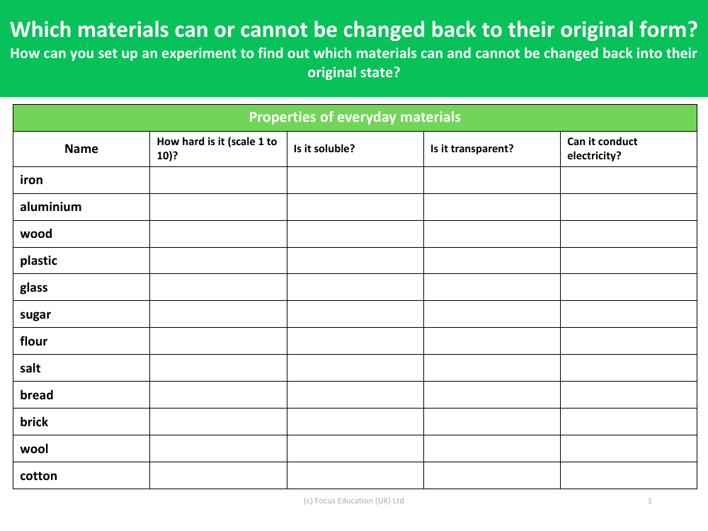 Properties of everyday materials - Worksheet