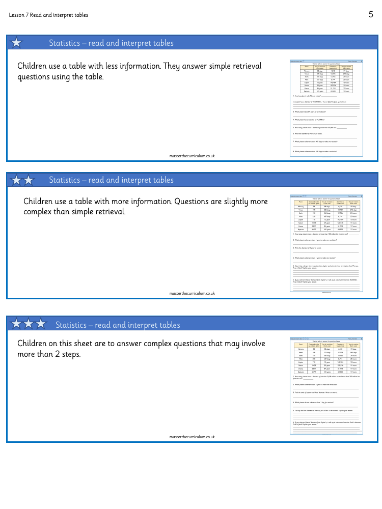 Statistics - Read and Interpret Tables - Worksheet