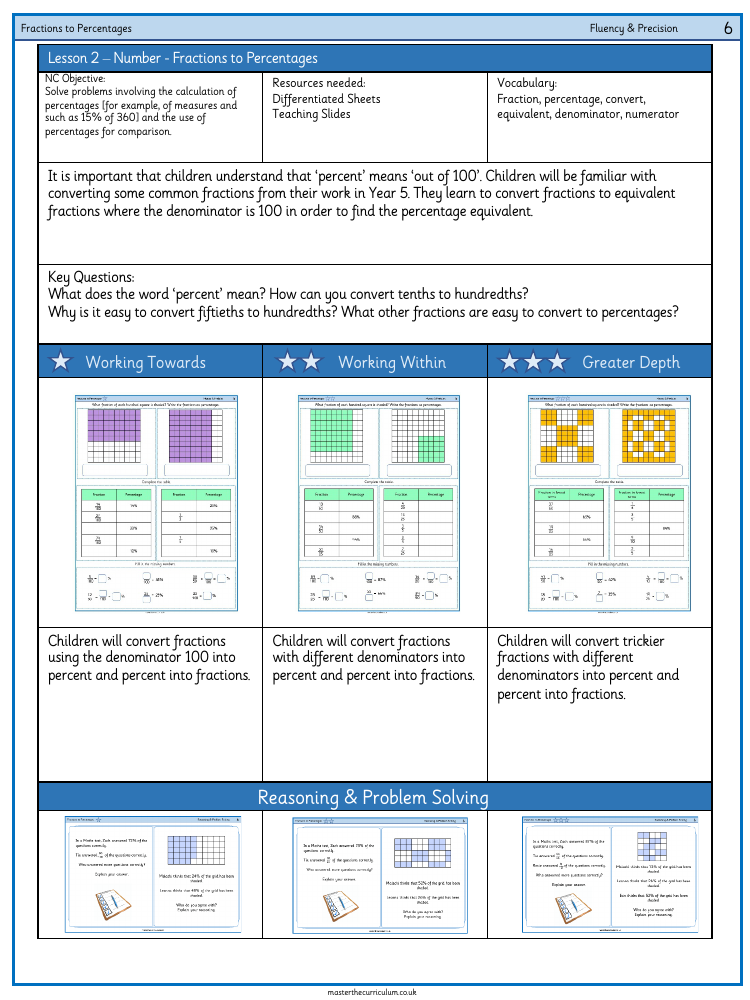 Percentages - Fractions to percentages - Worksheet