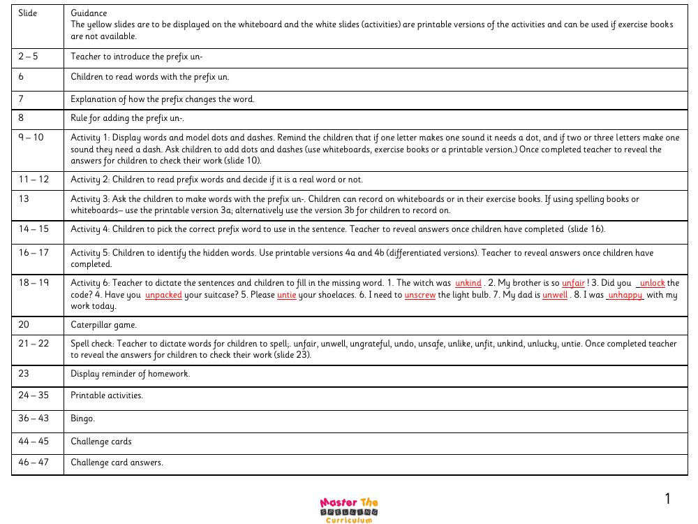 Spelling - prefix un