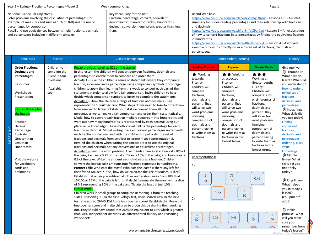 Percentages - Order Fractions, Decimals and Percentages - Planning