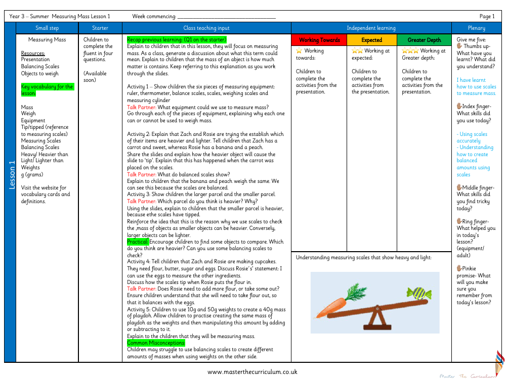 Mass and capacity - Measure mass activity - Planning