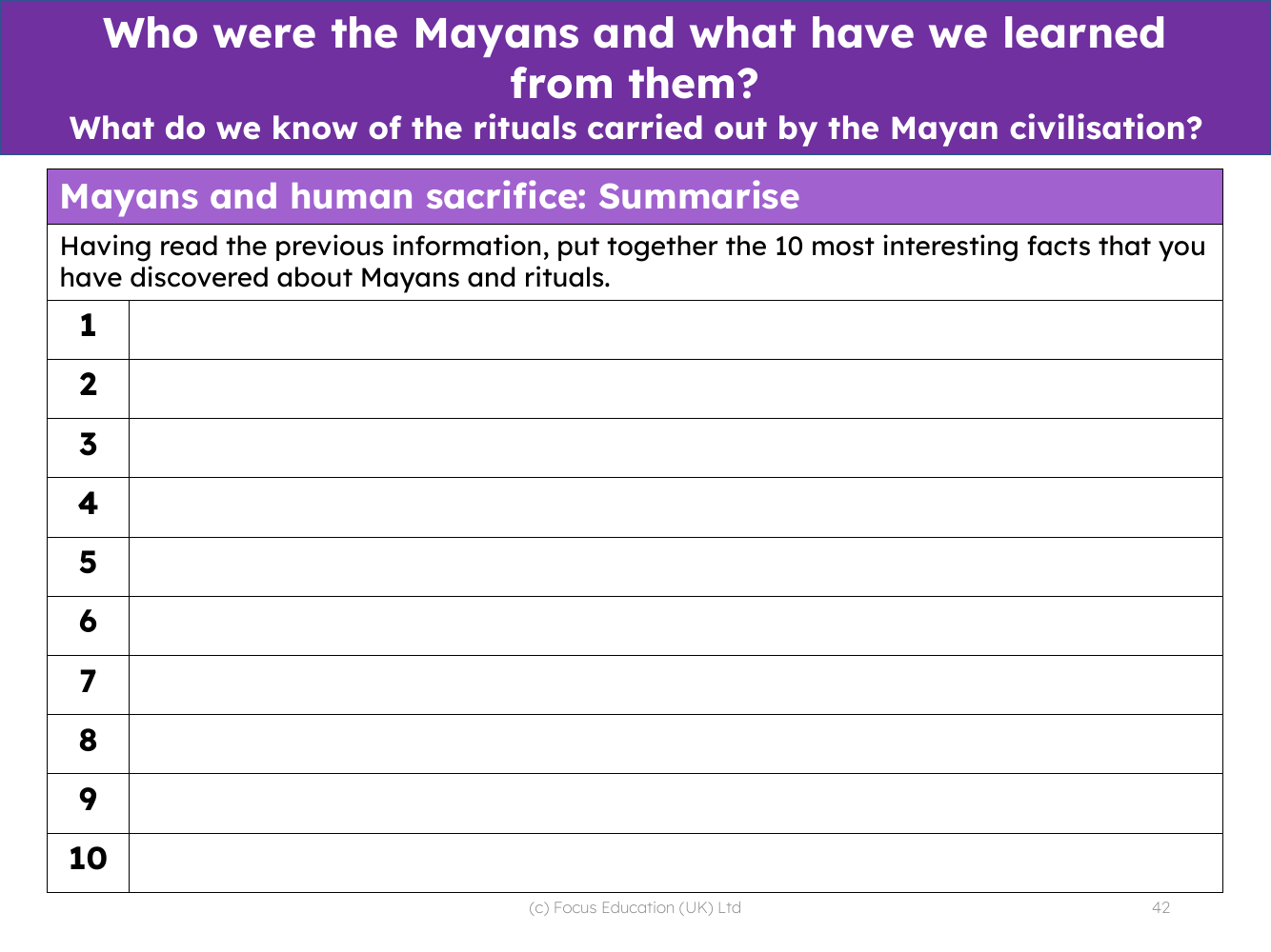 10 facts about Maya and rituals