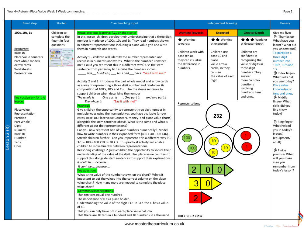 Place value - 100s, 10s, 1s - Planning