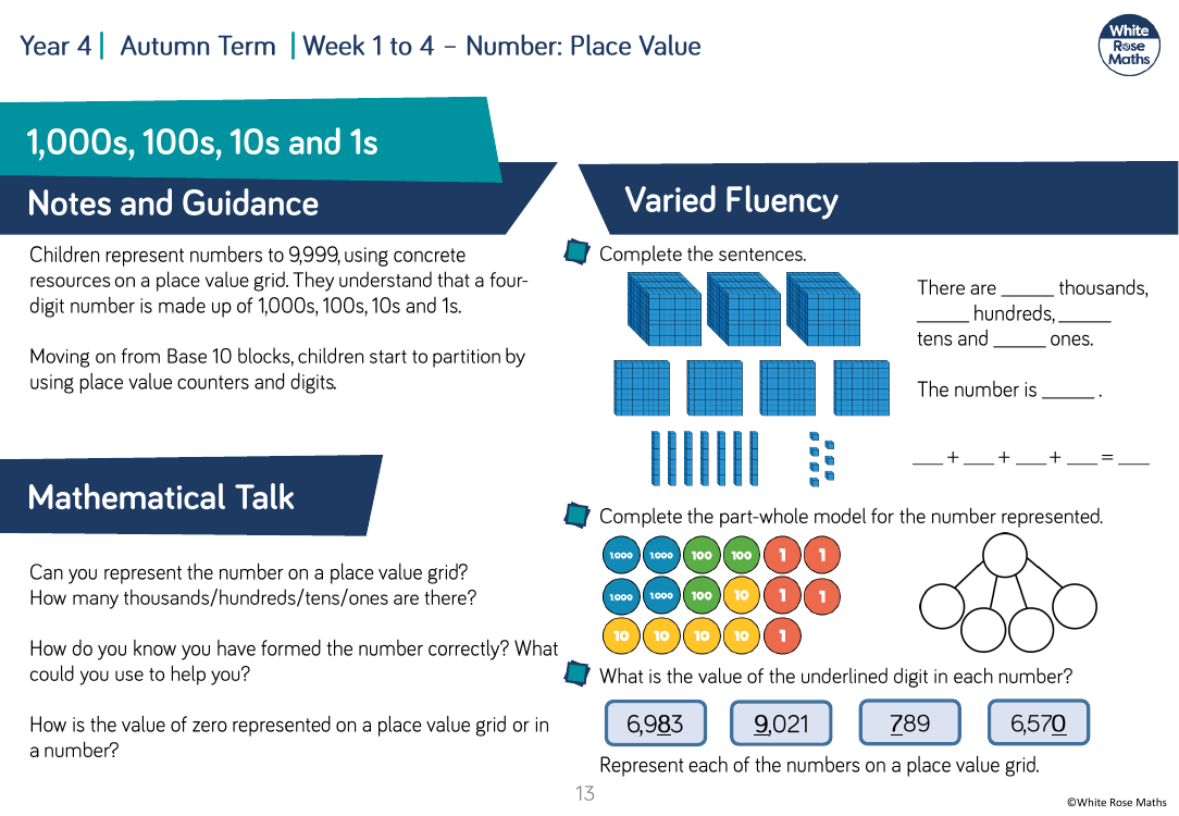 1,000s, 100s, 10s and 1s: Varied Fluency