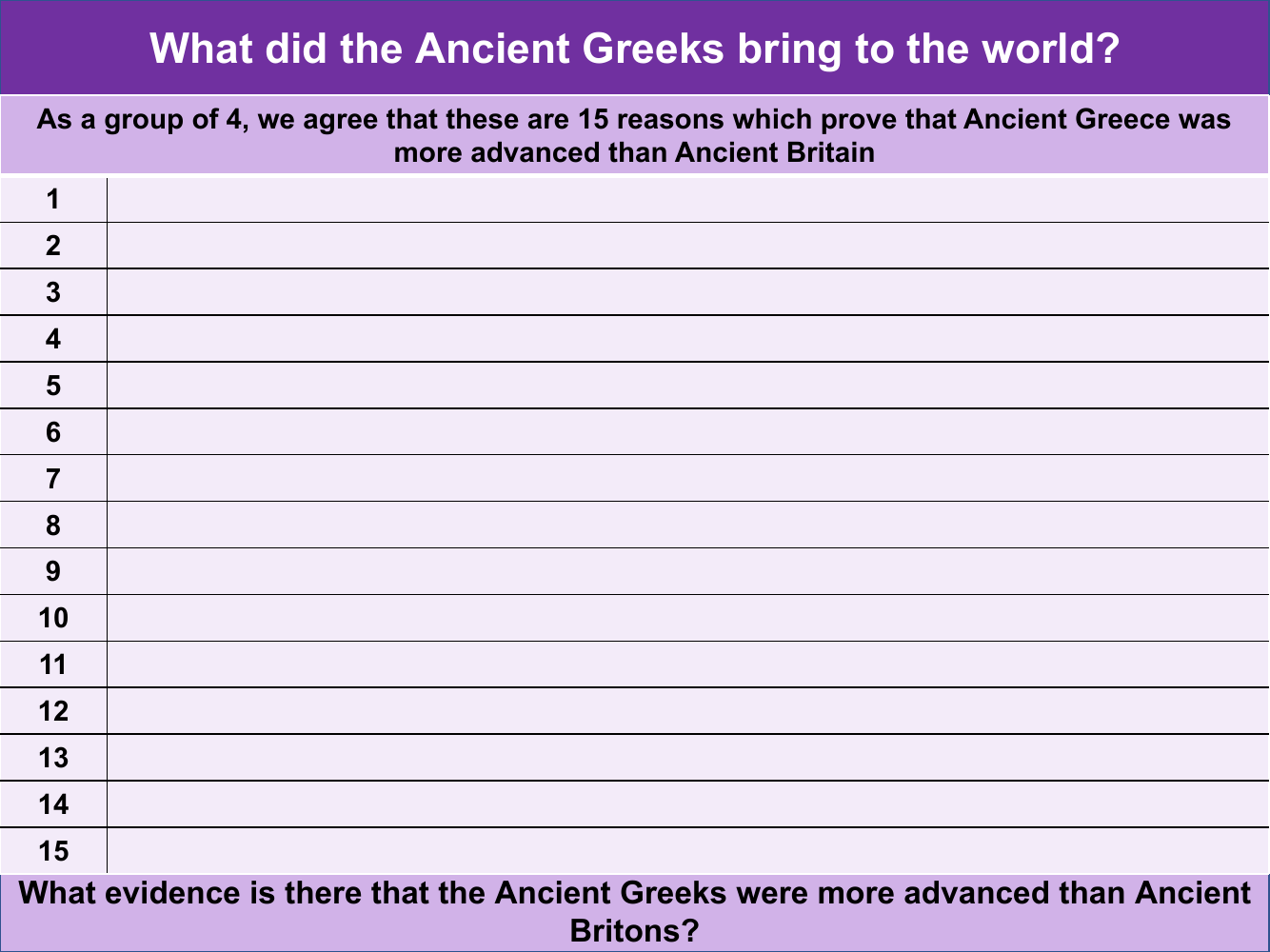 15 reasons that prove that Ancient Greece was more advanced than Ancient Britain - Worksheet