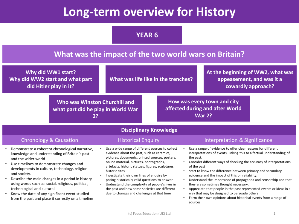Long-term overview - World War 1 and 2 - Year 6