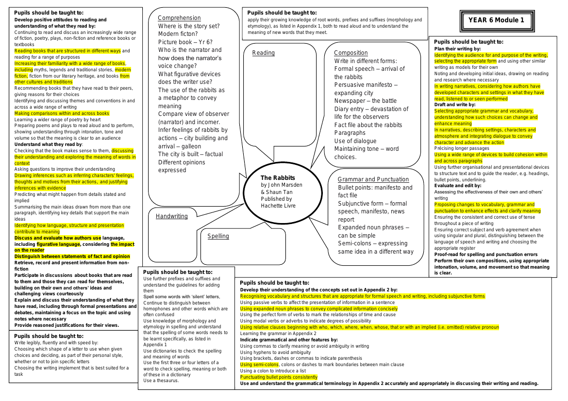 Inspired by: The Rabbits - Curriculum Objectives