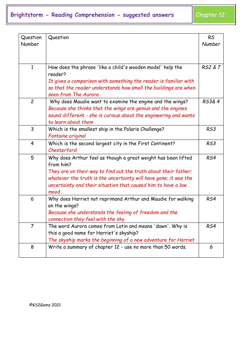 Brightstorm - Session 9 - Reading Comprehension suggested answers