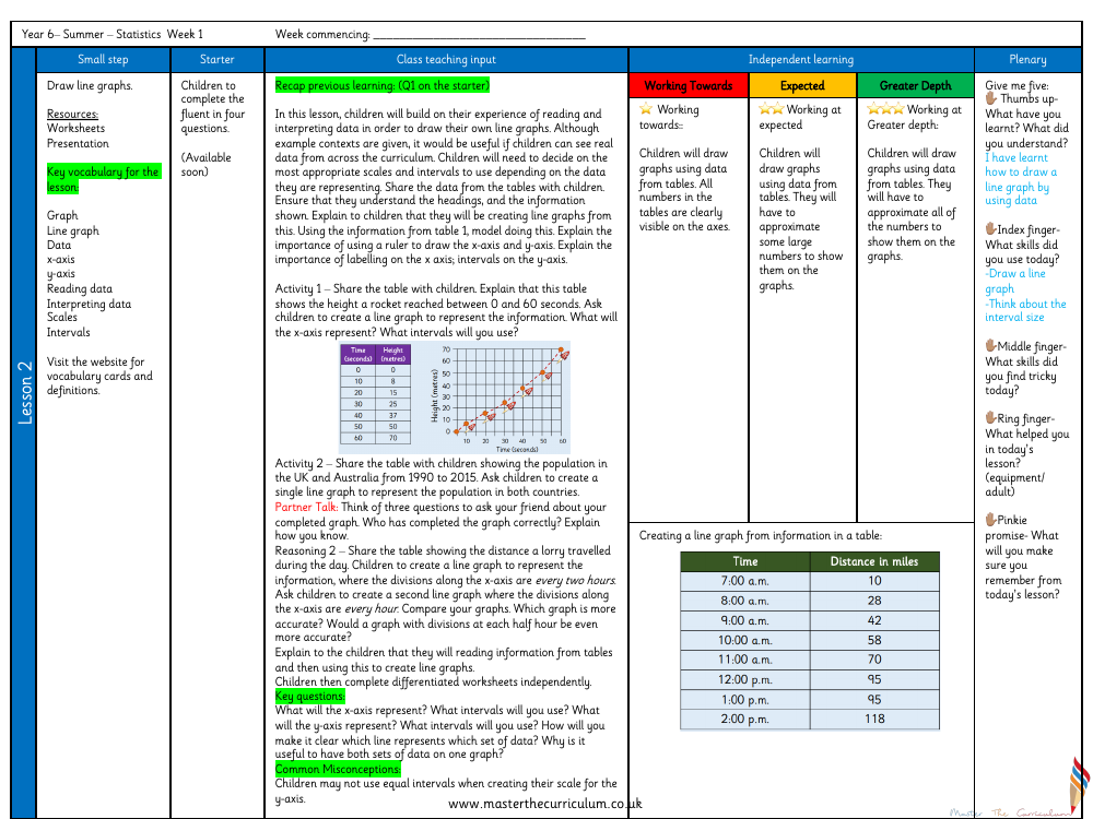 Statistics - Draw line graphs - Planning