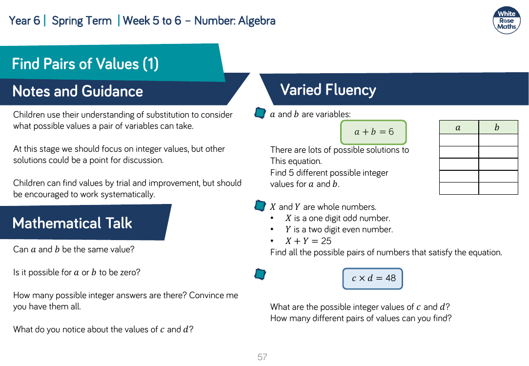 Find Pairs of Values (1): Varied Fluency