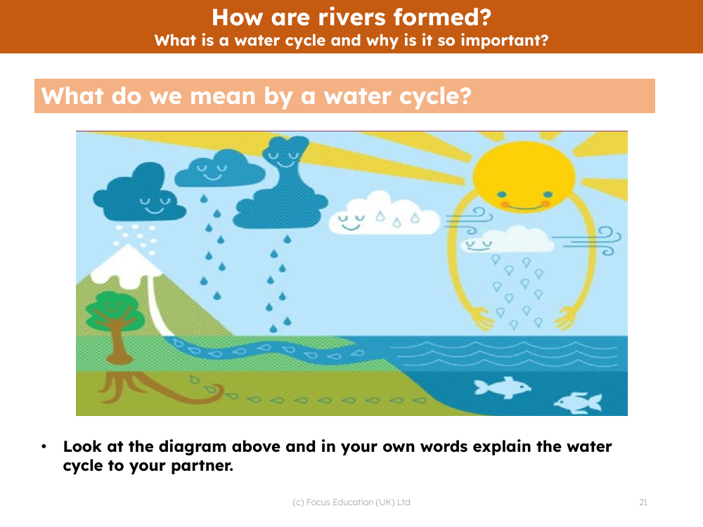 Water cycle diagram