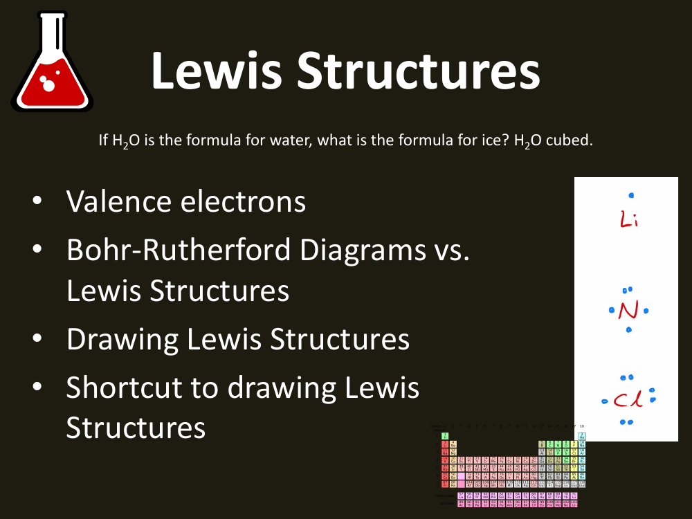 Lewis Structures - Teaching Presentation