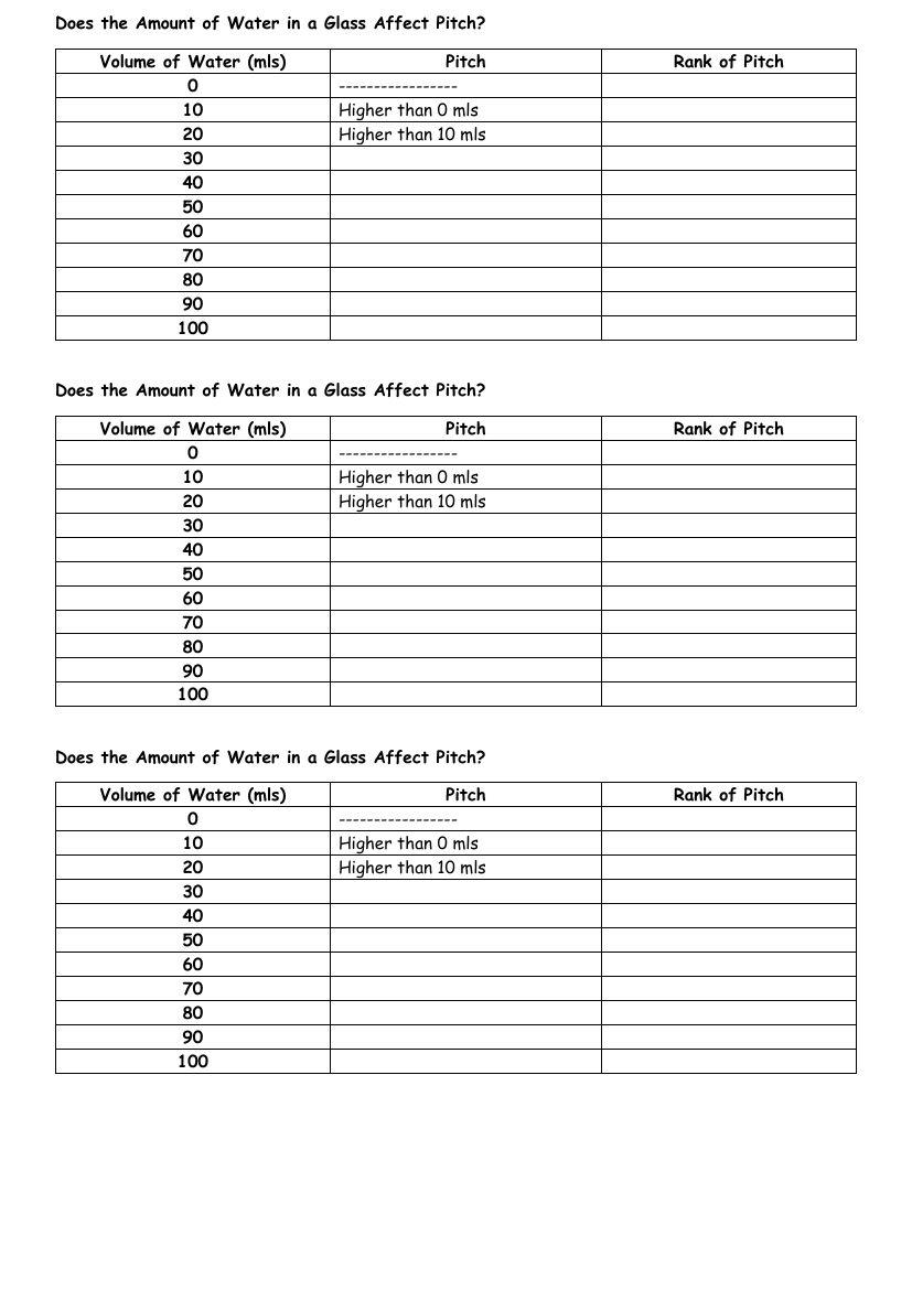 Sound and Pitch - Results Tables