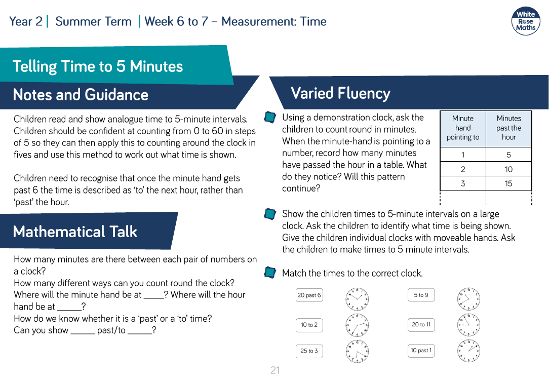 Telling Time to 5 Minutes: Varied Fluency