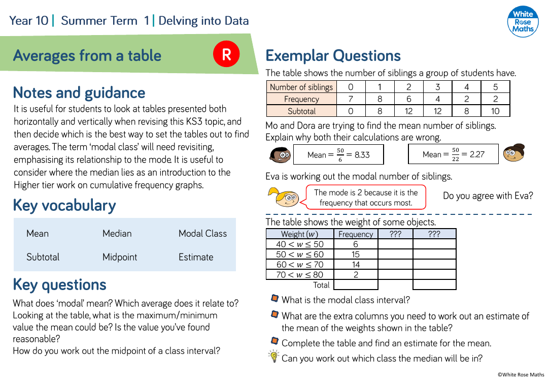 Averages from a table: Questions