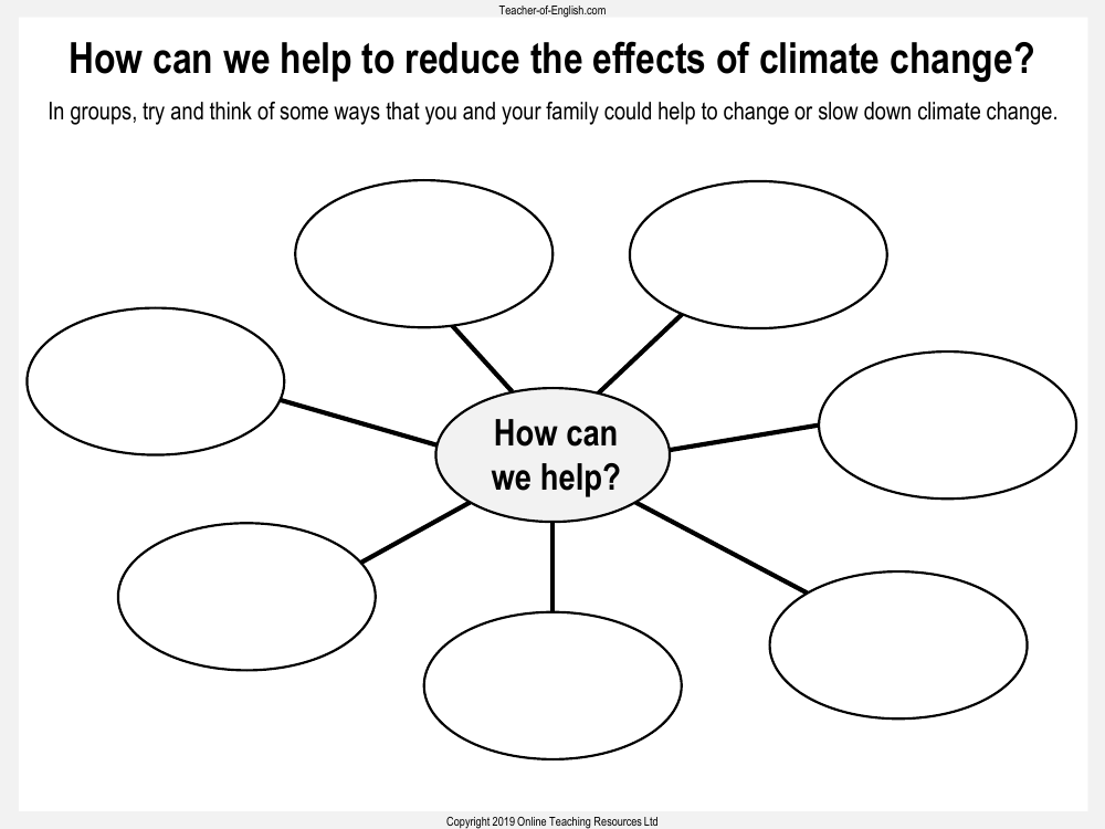 Climate Change - Unit 2 - Mind Map Worksheet