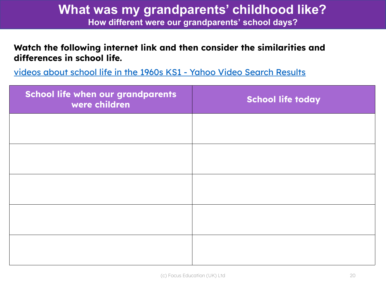 Our school life compared to our grandparents' school life