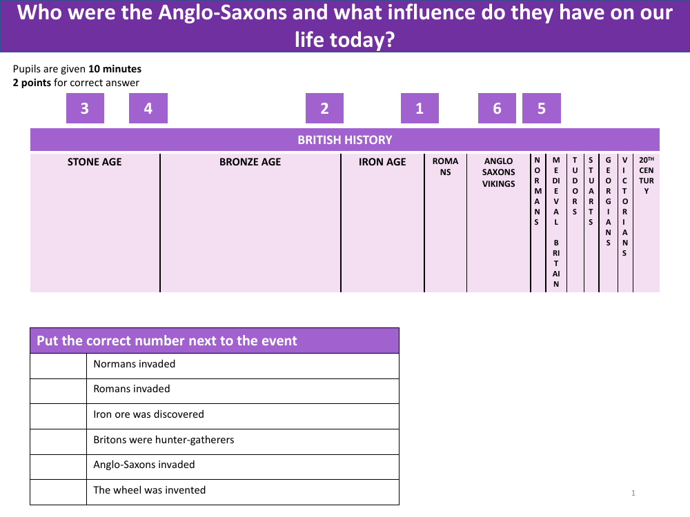 Put the correct number next to the event - Anglo-Saxons - Year 5