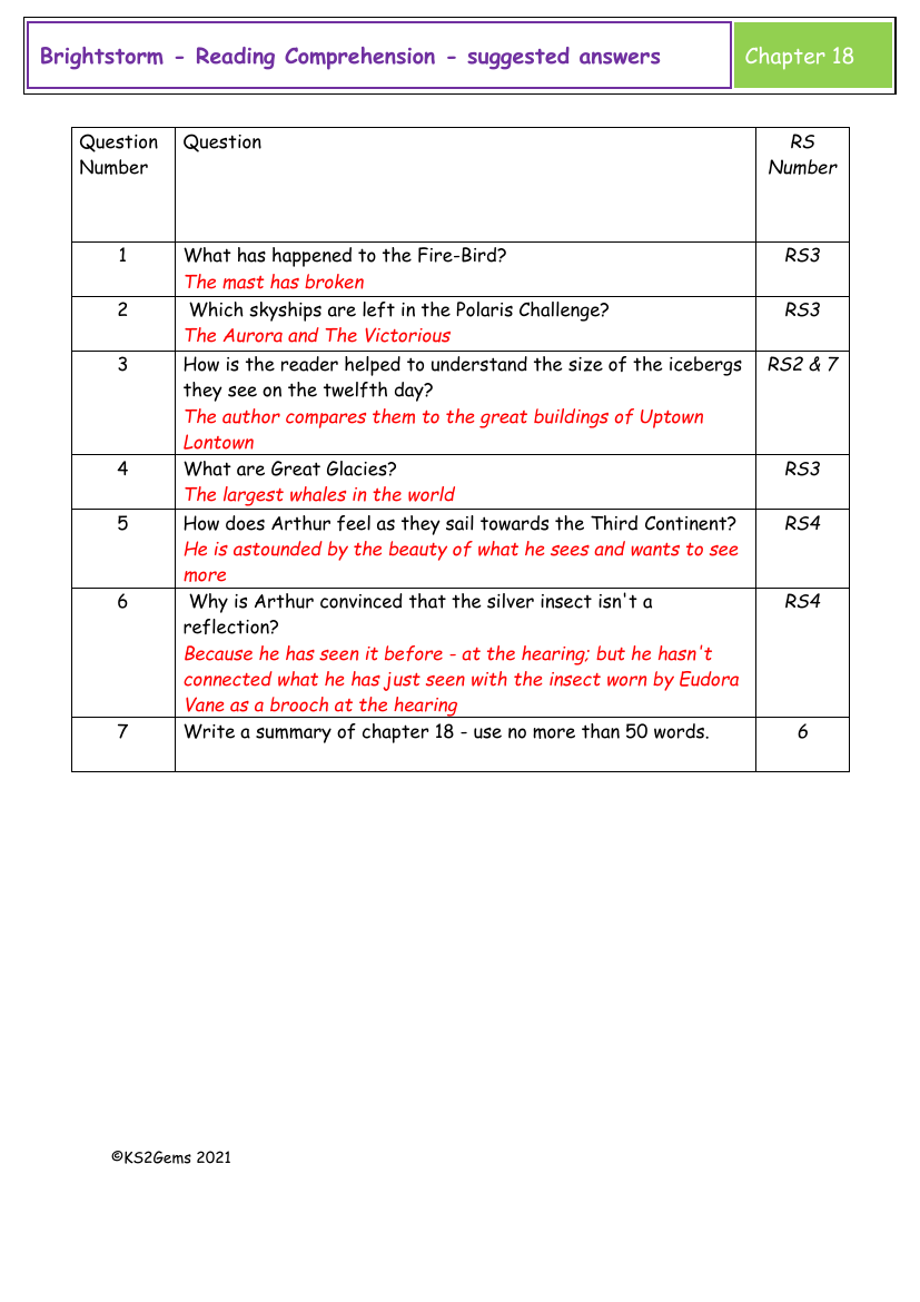 Brightstorm - Session 14 - Reading Comprehension suggested answers