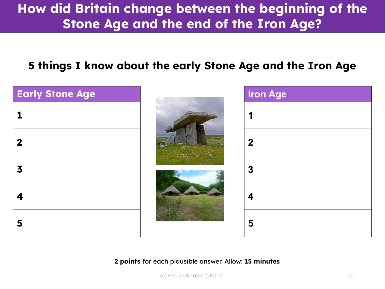 Five things I know about the Stone Age and the Iron Age