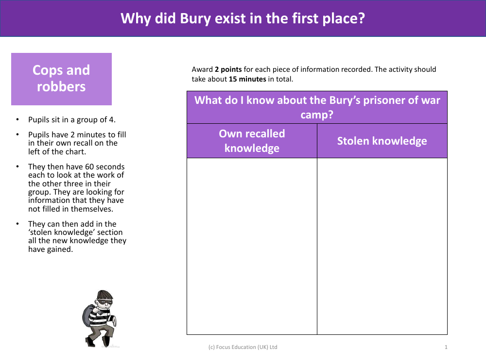 Cops and Robbers - What do I know about Bury's prisoner of war camp? - History of Bury - Year 3