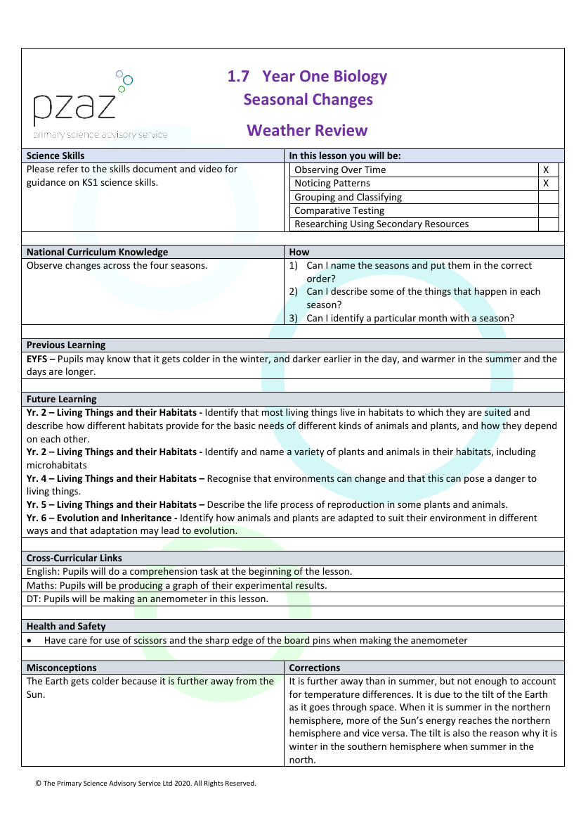 Weather Review - Lesson Plan