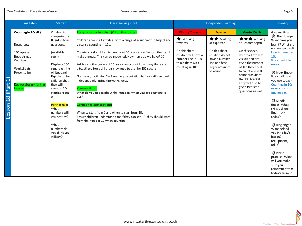 Place value - Counting in 10s - Planning
