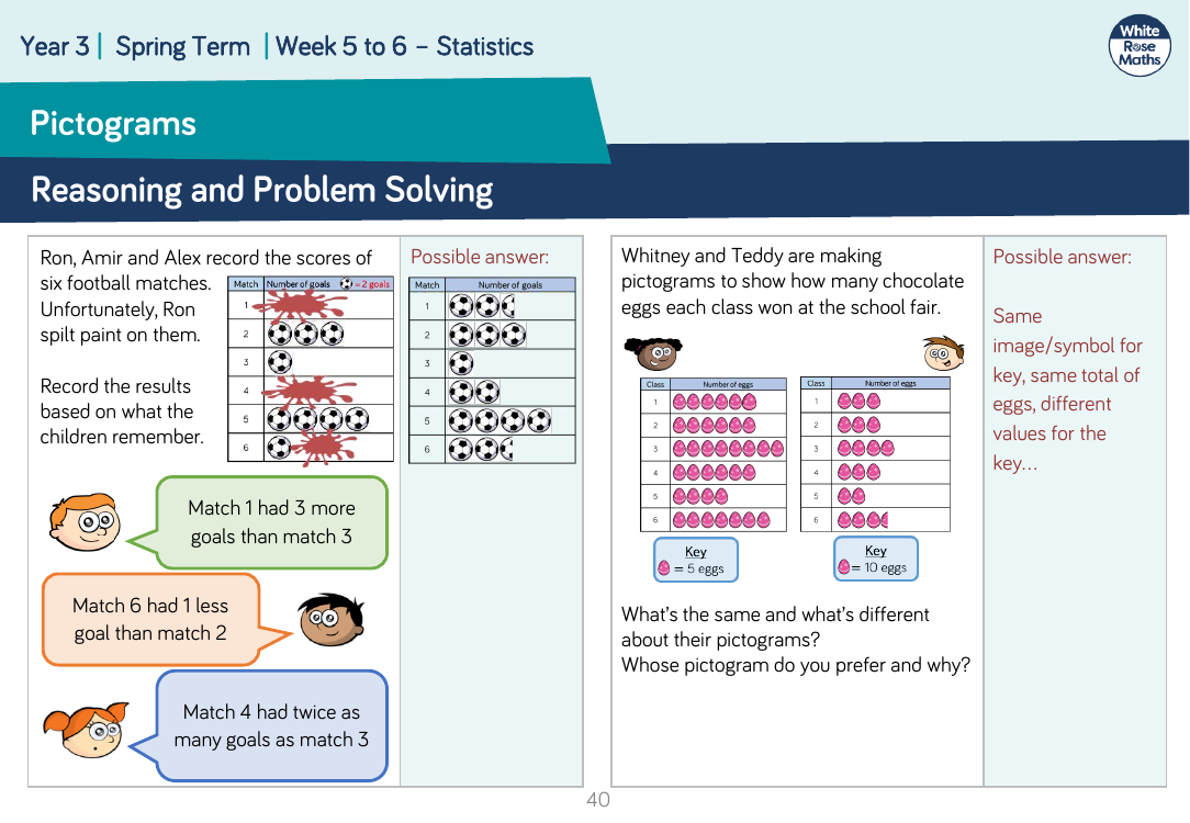 Pictograms: Reasoning and Problem Solving