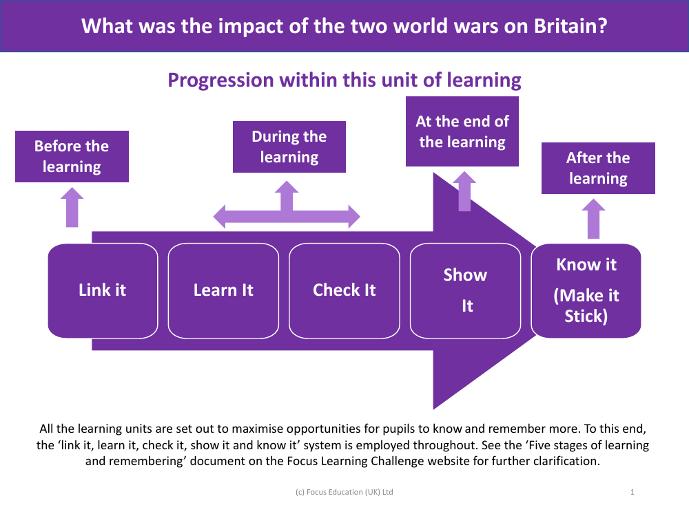 Progression pedagogy - World War 1 and 2 - Year 6