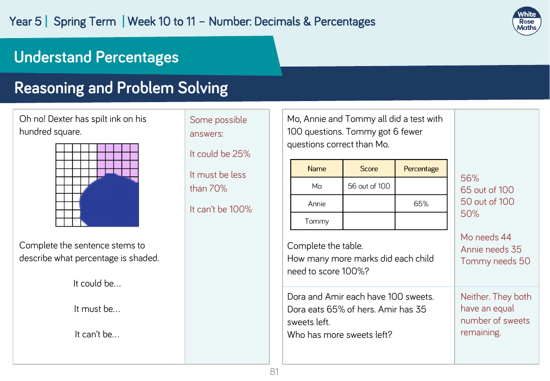 Understand Percentages: Reasoning and Problem Solving