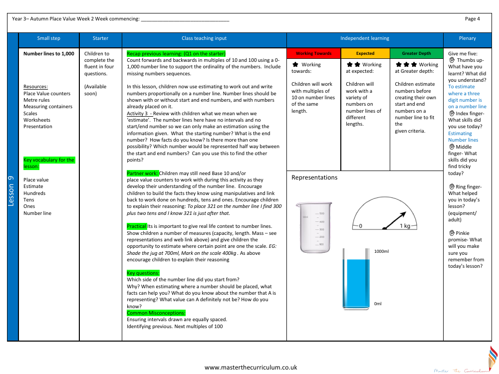 Place value - Number line to 1000 - Planning