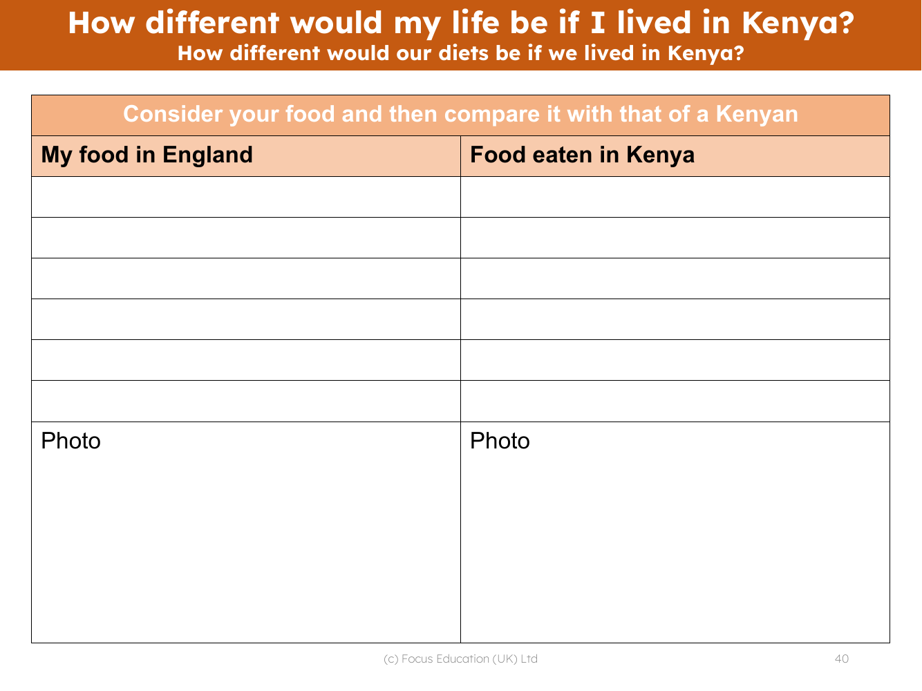 Food in England and food in Kenya - Worksheet