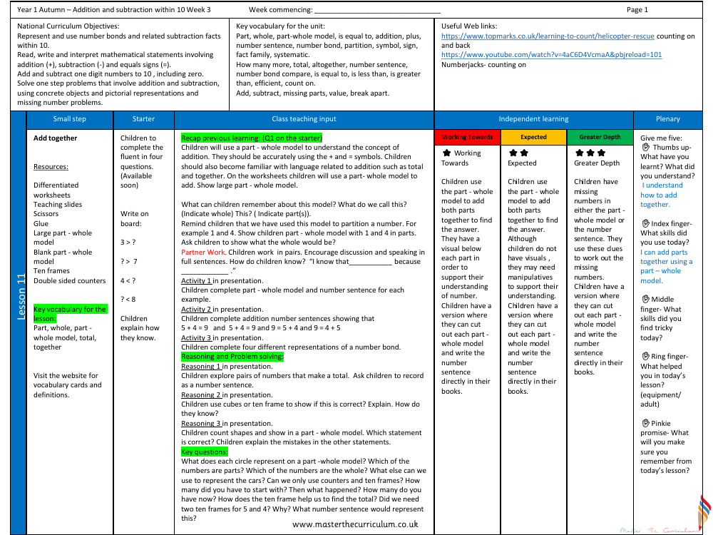 Addition and subtraction within 10 - Adding two groups of objects - Planning