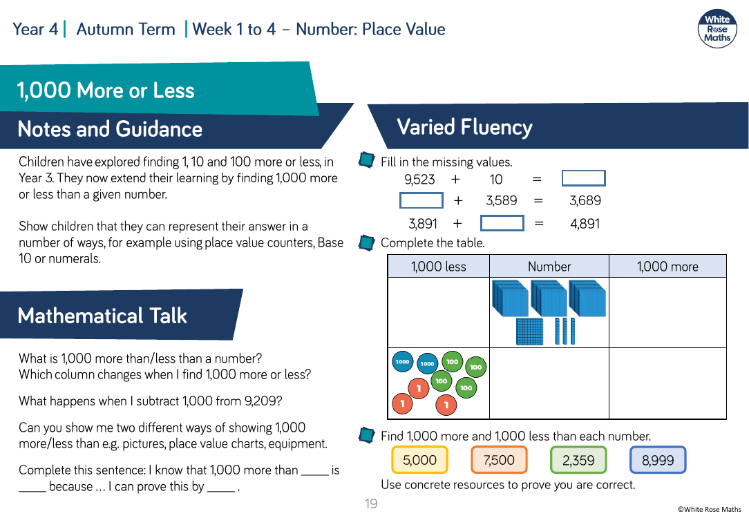 1,000 more or less: Varied Fluency