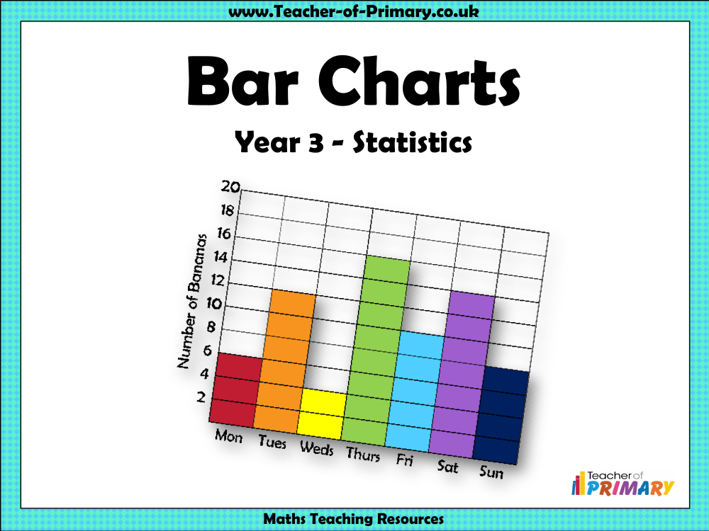 Bar Charts - PowerPoint