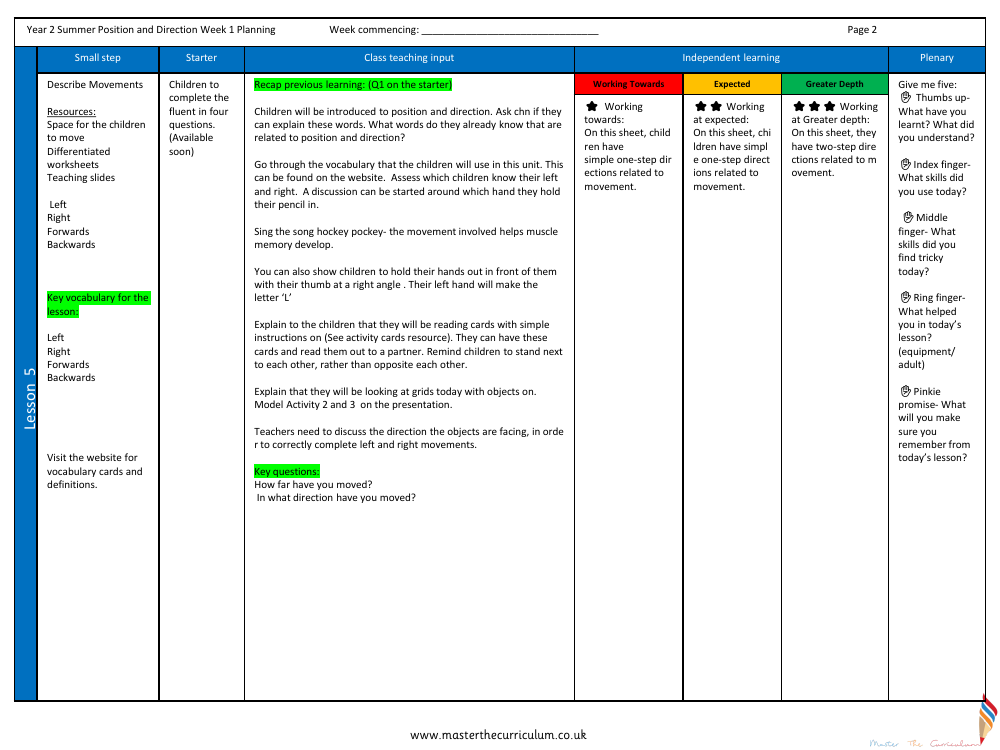 Position and direction - Describing movement - Planning