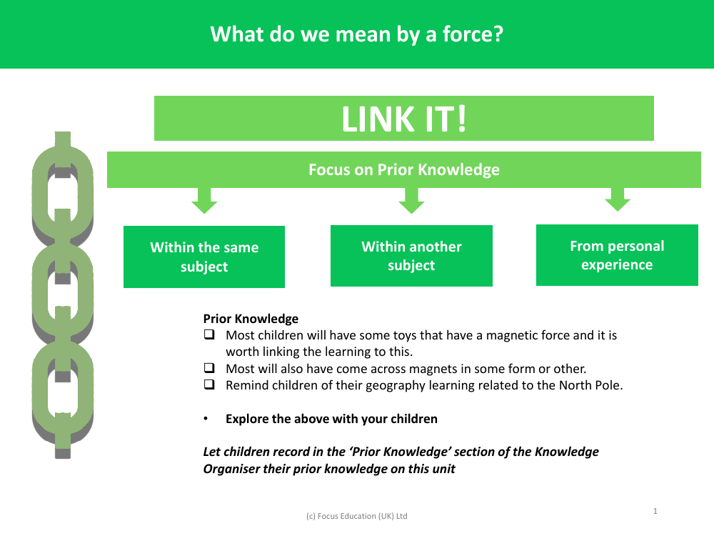 Link it! Prior knowledge - Magnets and Forces - Year 3