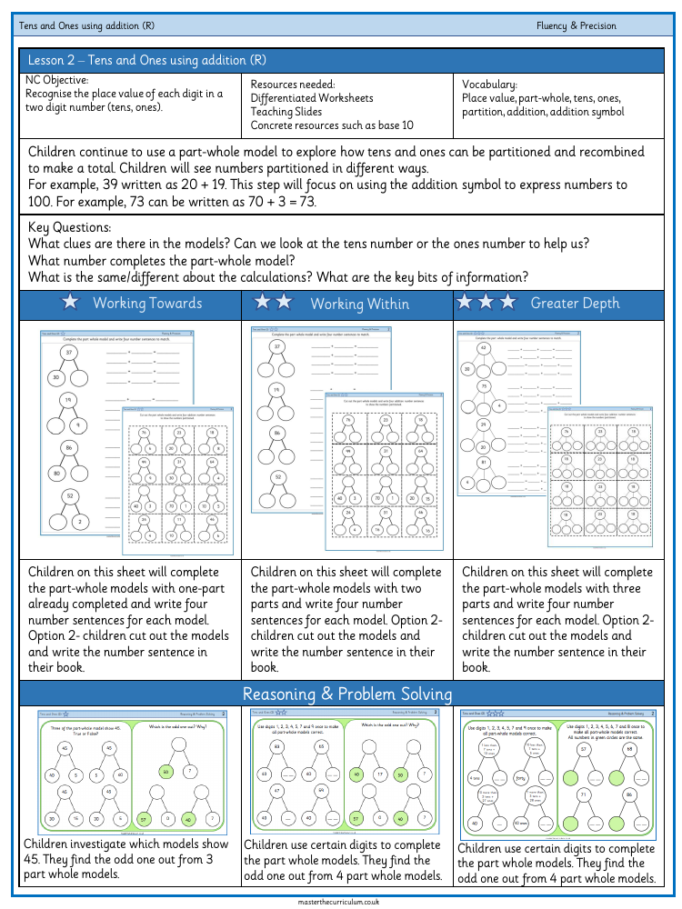 Place value - Tens and ones using addition - Worksheet