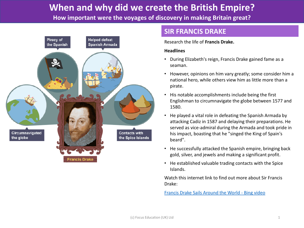 Sir Francis Drake - Info sheet