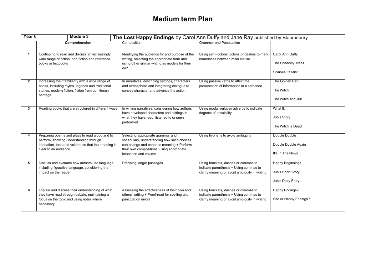 Inspired by: The Lost Happy Endings - Medium Term Plan