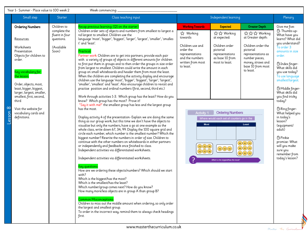 Place value within 100 - Ordering numbers - Planning