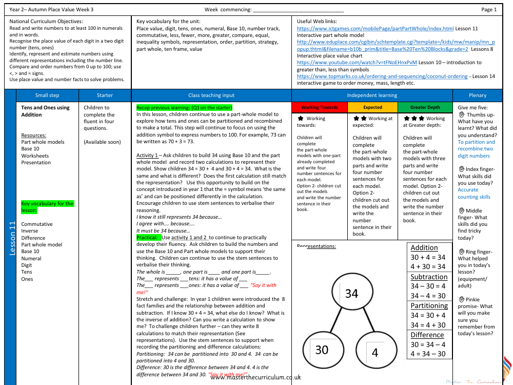 Place value - Tens and ones using addition - Planning
