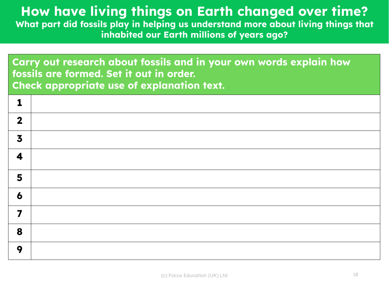 What part did fossils play in helping us understand more about living things that inhabited our Earth millions of years ago? - worksheet