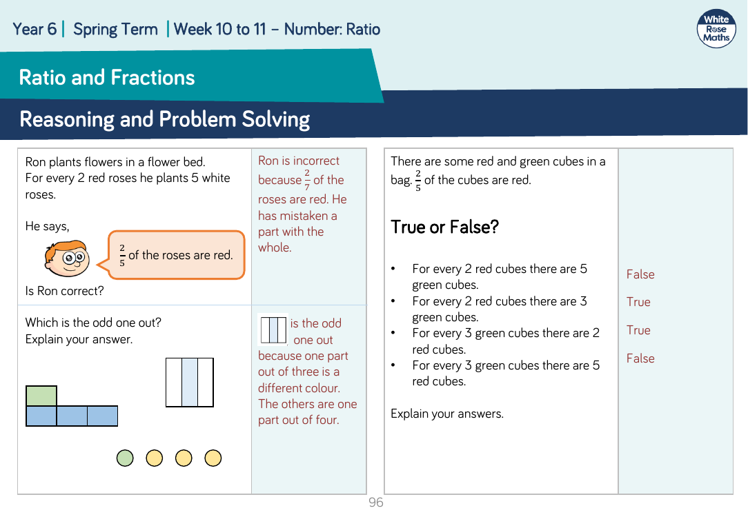 Ratio and Fractions: Reasoning and Problem Solving