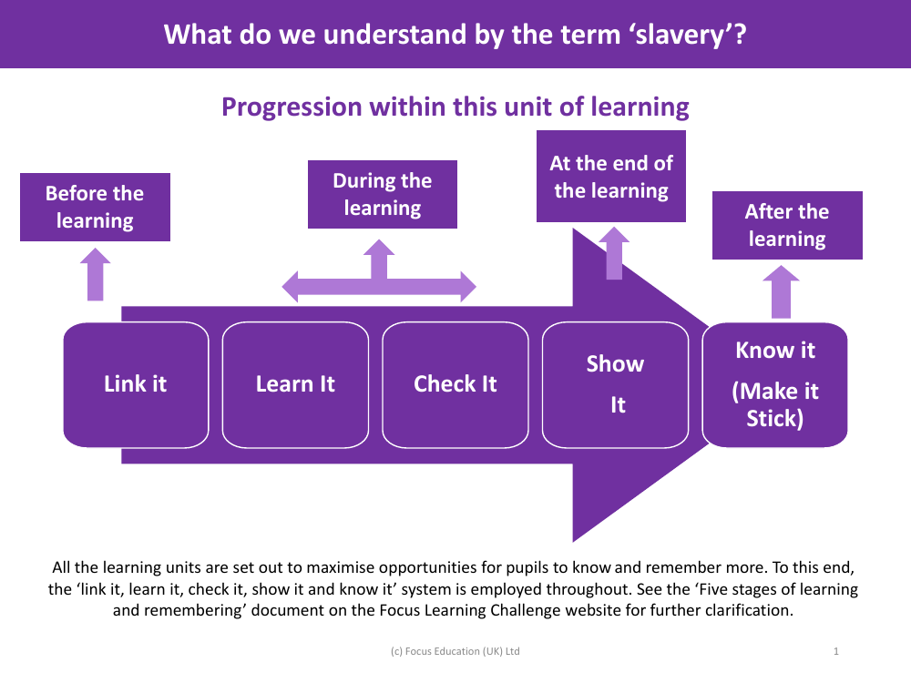 Progression pedagogy - Slavery - Year 5