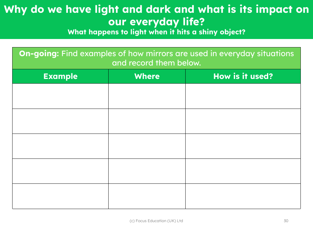 How are mirrors used? - Worksheet