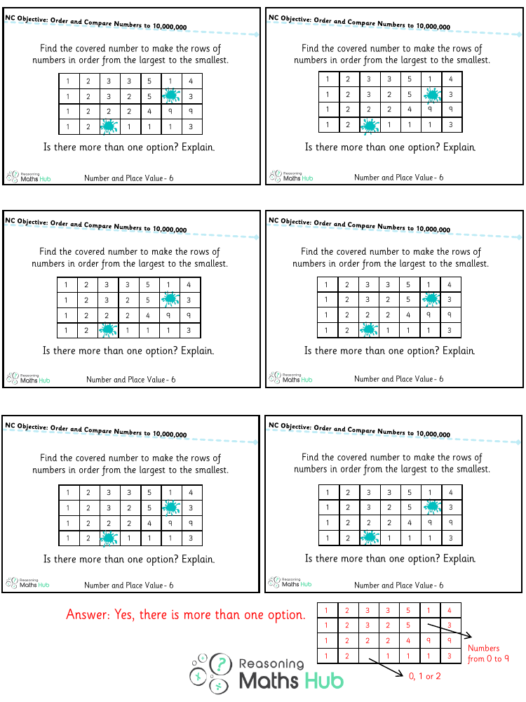 Order and Compare Numbers up to 10 Million 6 - Reasoning