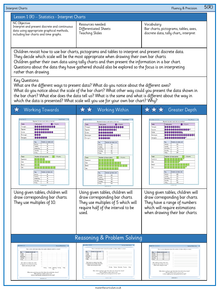 Statistics - Interpret Charts - Worksheet